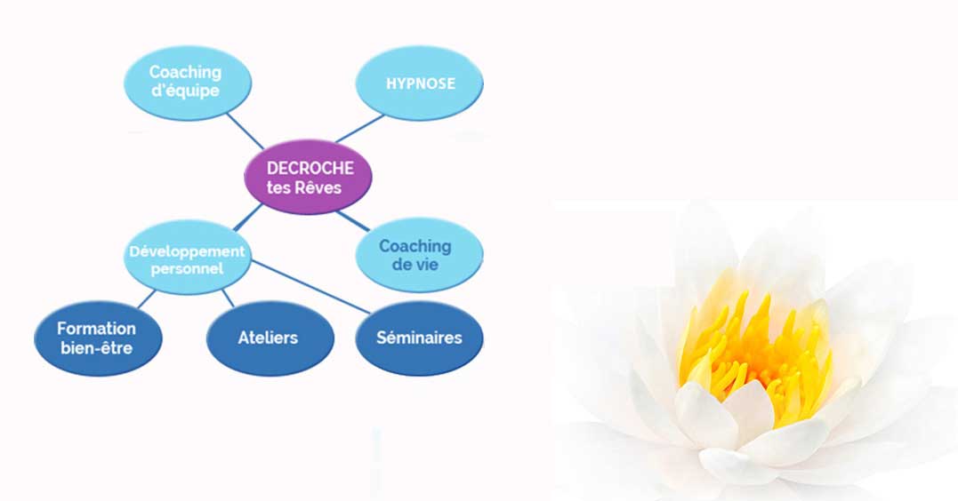 Coaching de vie